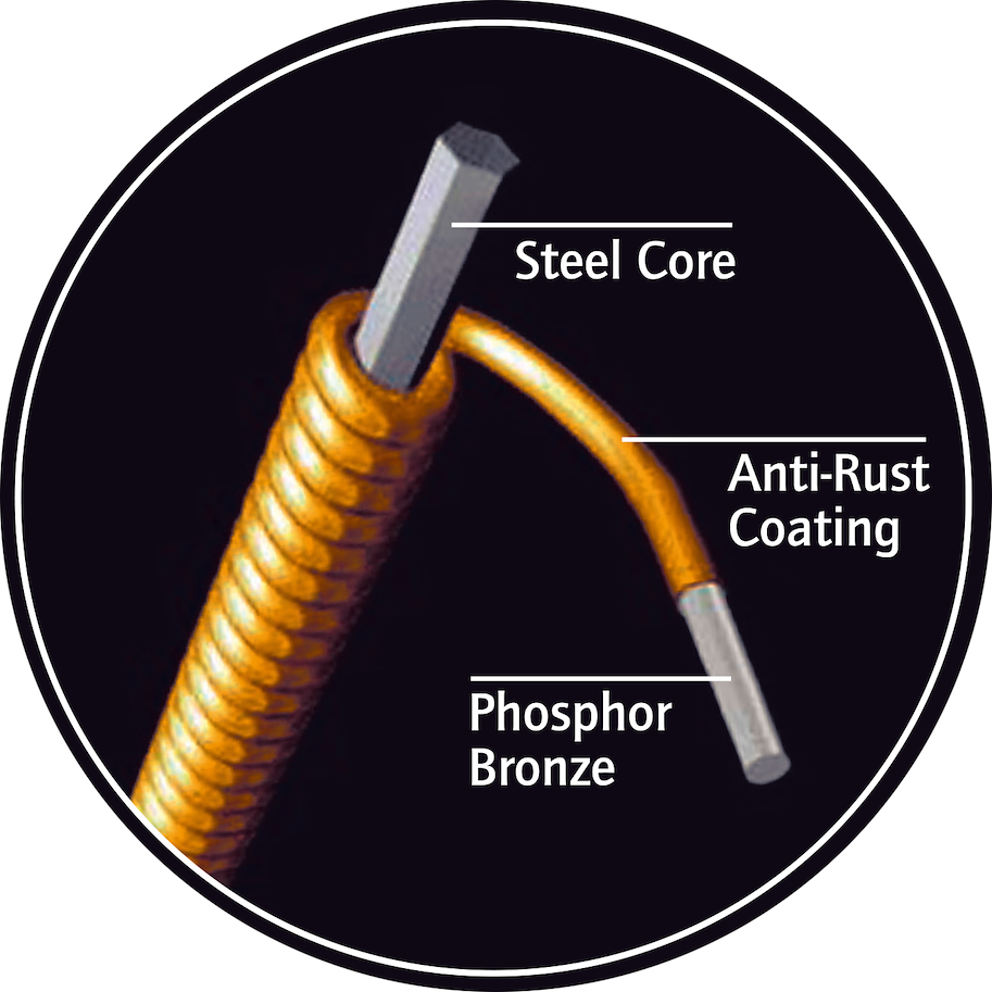 Resonator Guitar Strings - Pro